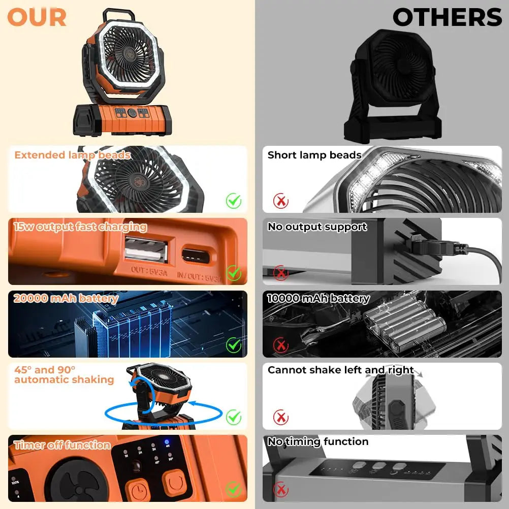 20,000mAh Rechargeable Camping Fan with LED Light and Power Bank