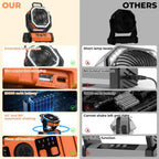 20,000mAh Rechargeable Camping Fan with LED Light and Power Bank