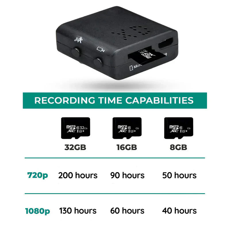 1080P Mini Spy Camera with Audio and Night Vision
